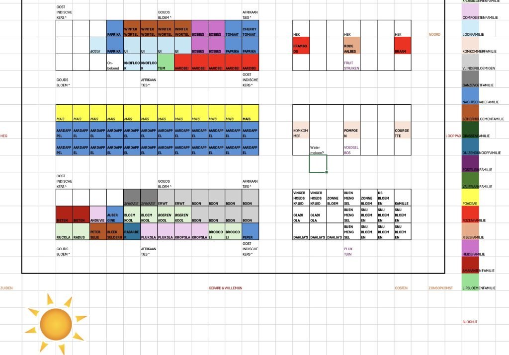 Moestuinplan